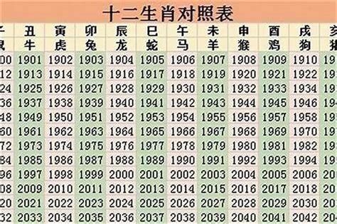 1996生肖|1996年属什么生肖